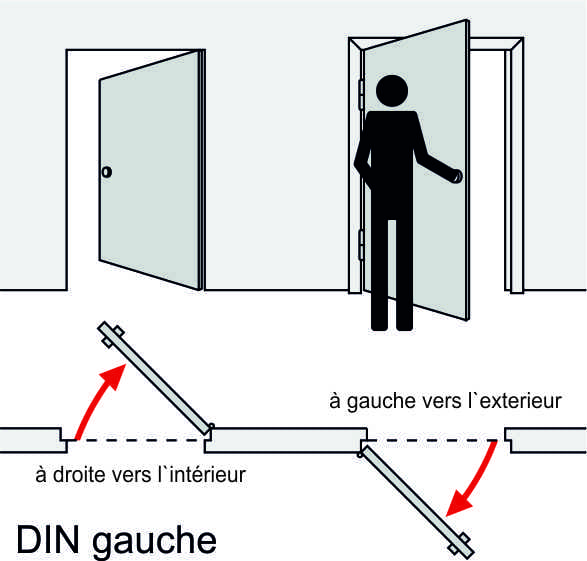 DIN gauche