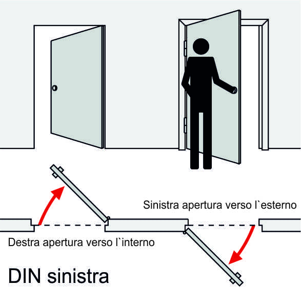 DIN sinistra